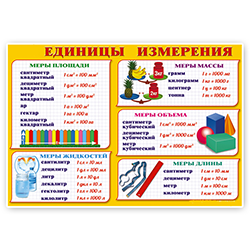 Единицы длины картинки длины